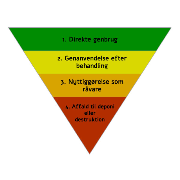 byggematerialer og ressourcekortlægning